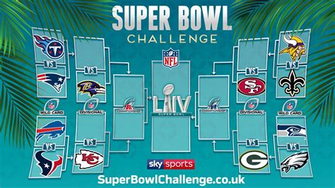 NFL Super Bowl odds 2020: Predictions, expert picks, best .